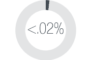 grey percentage counter